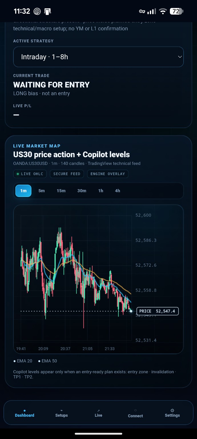 US30 Copilot live market map