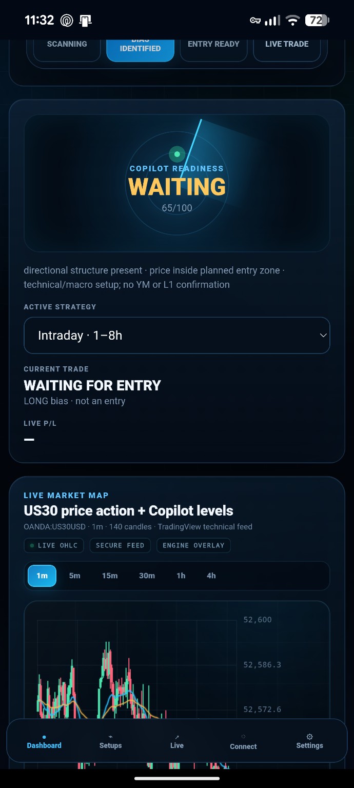 US30 Copilot readiness showing Waiting