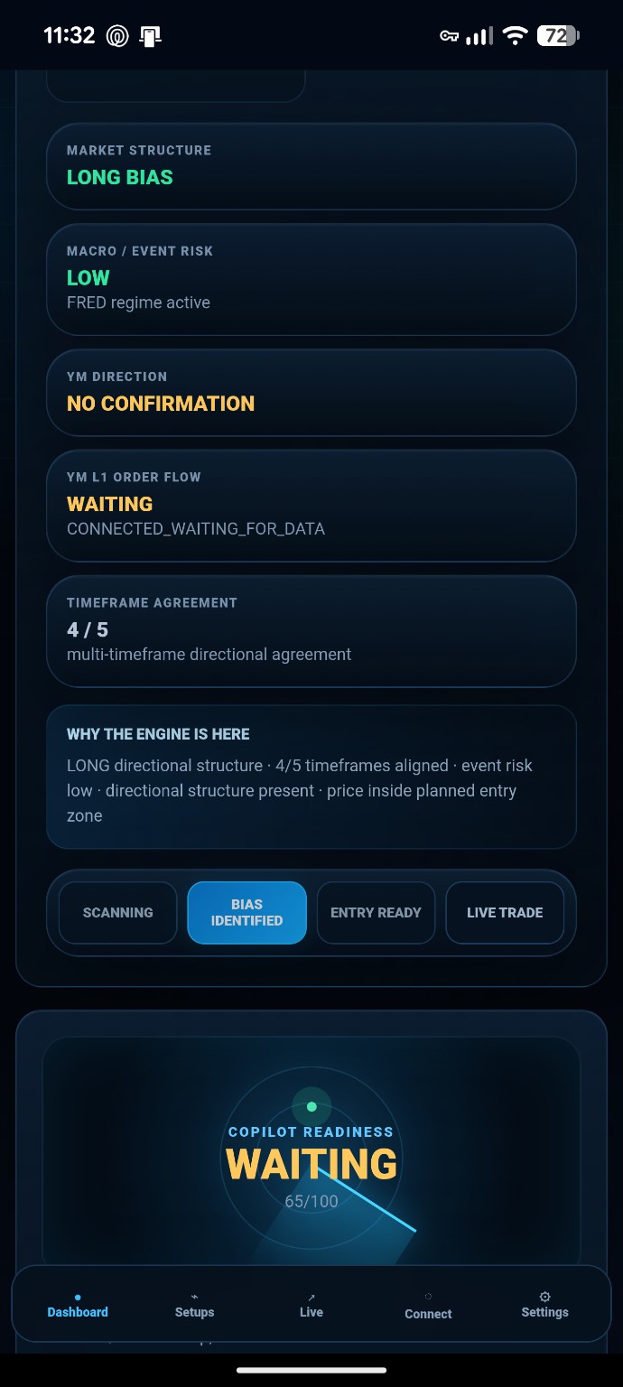 US30 Copilot state machine showing Bias Identified